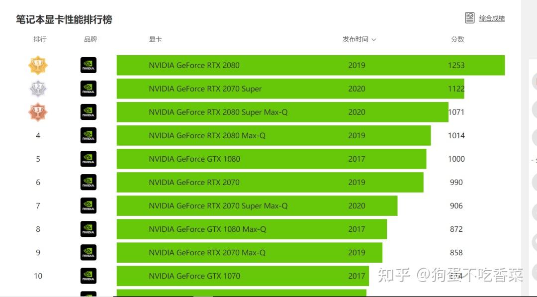 深度解析电脑主机重新组装的成本结构及硬件选购指南  第2张