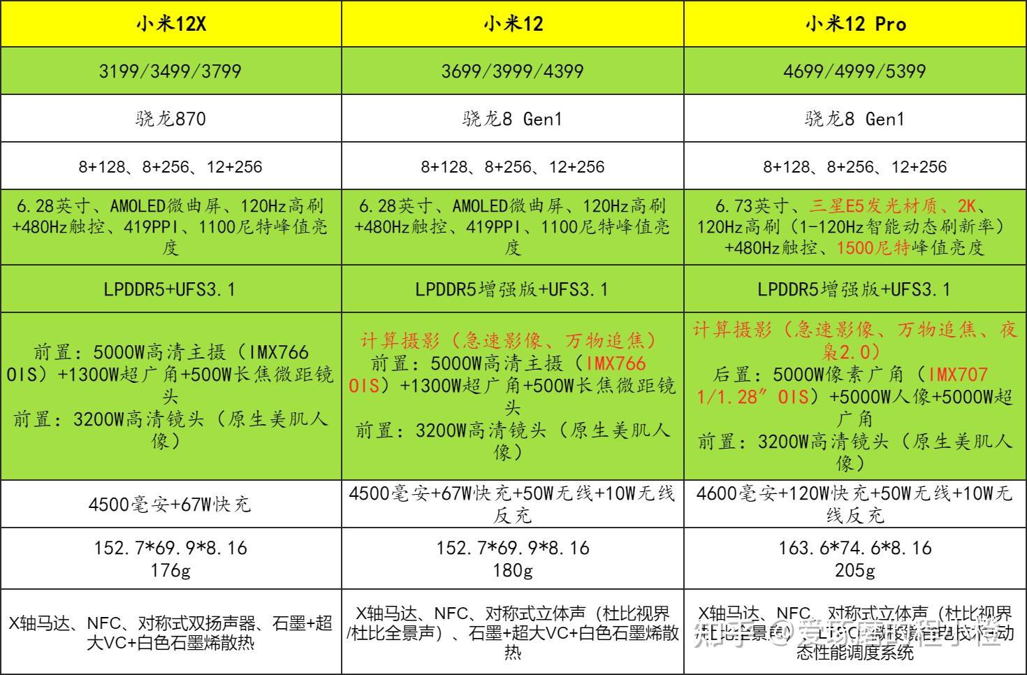 深度解析电脑主机重新组装的成本结构及硬件选购指南  第9张