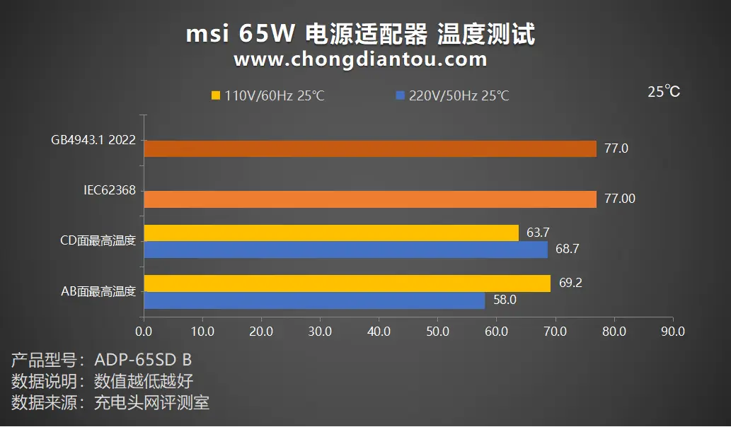 如何解决电脑主机电源噪音问题：排查、清洁与维护详解  第4张