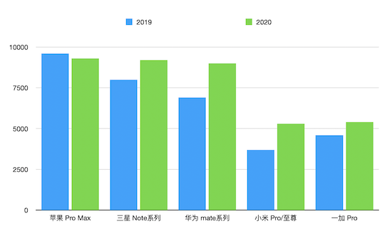 安卓与苹果定位分析：市场竞争中的特性差异与发展历程  第6张