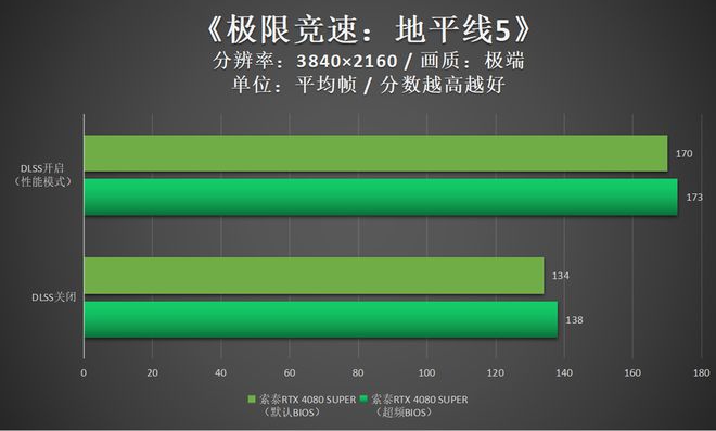 GT730显卡评测：适合休闲娱乐与办公，游戏体验深入解析  第6张