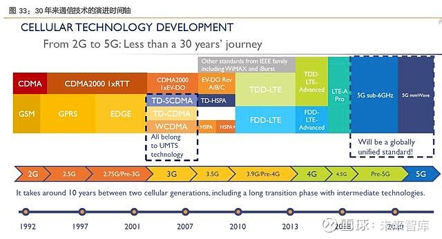 5G网络的崛起：探索手机信号卡在通讯中的关键作用与未来趋势展望  第3张