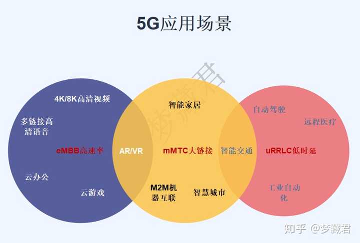 5G网络的崛起：探索手机信号卡在通讯中的关键作用与未来趋势展望  第9张