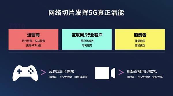 5G网络引领手机终端新纪元：类型、特性与未来发展展望  第6张