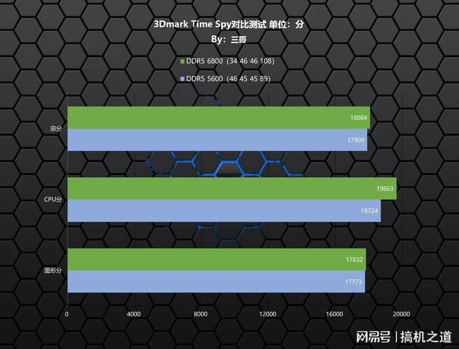 DDR4与DDR6内存对比：性能、能耗、成本全方位解析，助你选择最佳笔记本内存  第4张