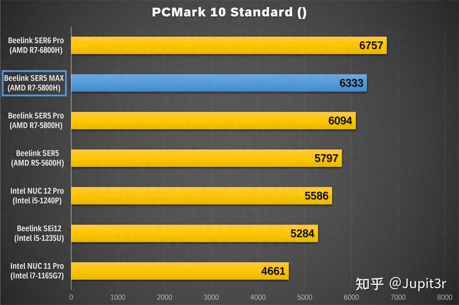 低于2000元预算，打造高性价比电脑：AMDRyzen 5 3600主导组装方案详解  第8张