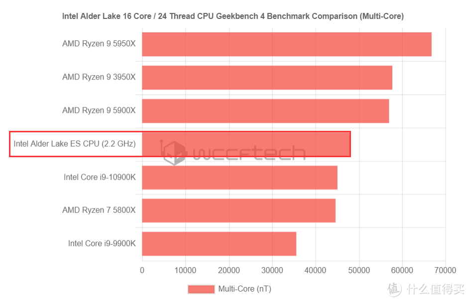 DDR5与DDR4内存技术全面对比：性能、能耗、成本谁更胜一筹？  第8张