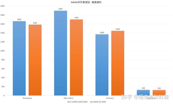 DDR4与DDR5内存技术对比：架构、性能与应用环境分析  第6张