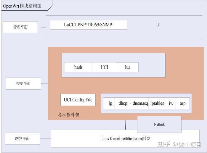 探索5G：解析手机启用5G的技术原理、设备选择与实用诀窍  第9张