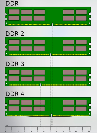 DDR3和DDR2内存：性能、规范及兼容性分析及其在DDR2环境下的运作能力  第2张