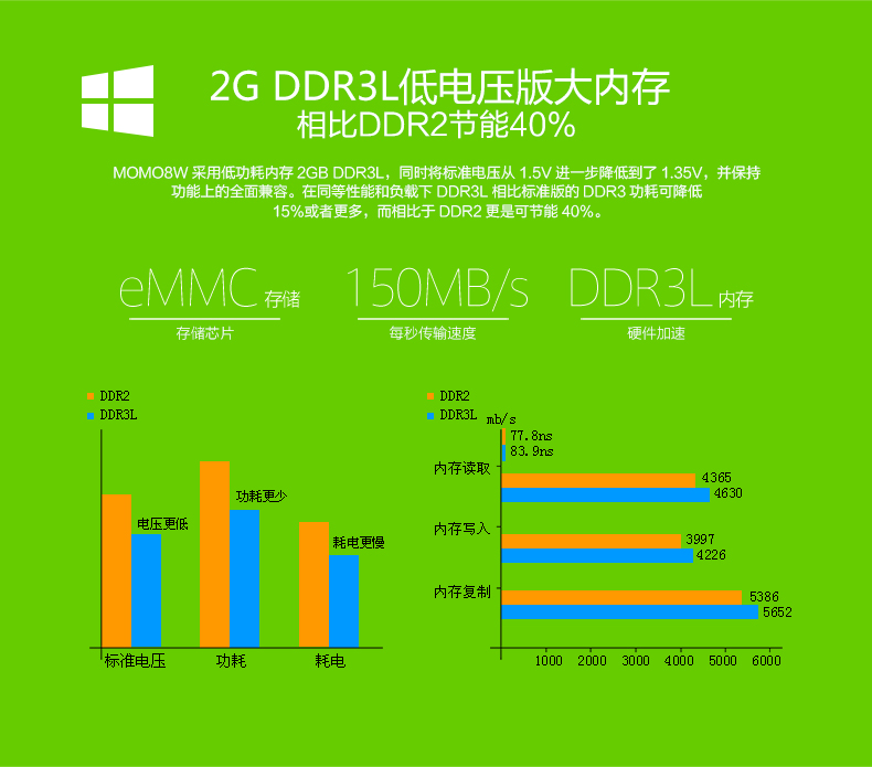DDR3和DDR2内存：性能、规范及兼容性分析及其在DDR2环境下的运作能力  第4张