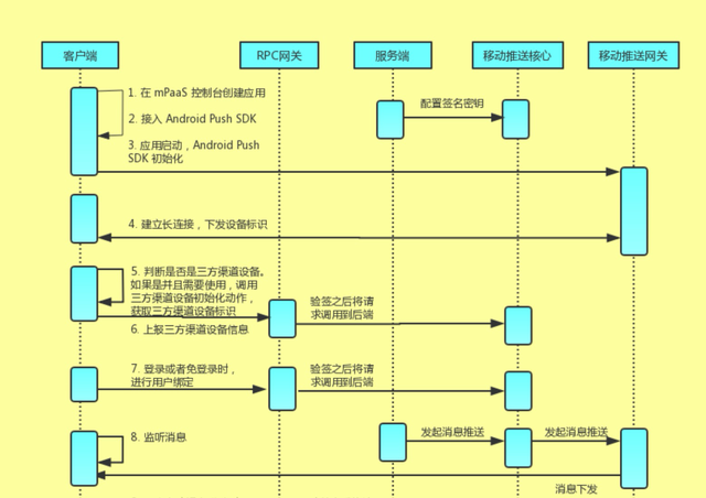 深入理解Android系统网络登录流程与注意事项：详细指南  第4张