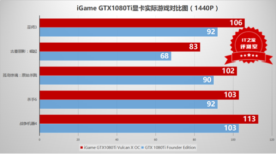 选择合适的显卡：详解GTX1080Ti及完美主机配置方案  第3张