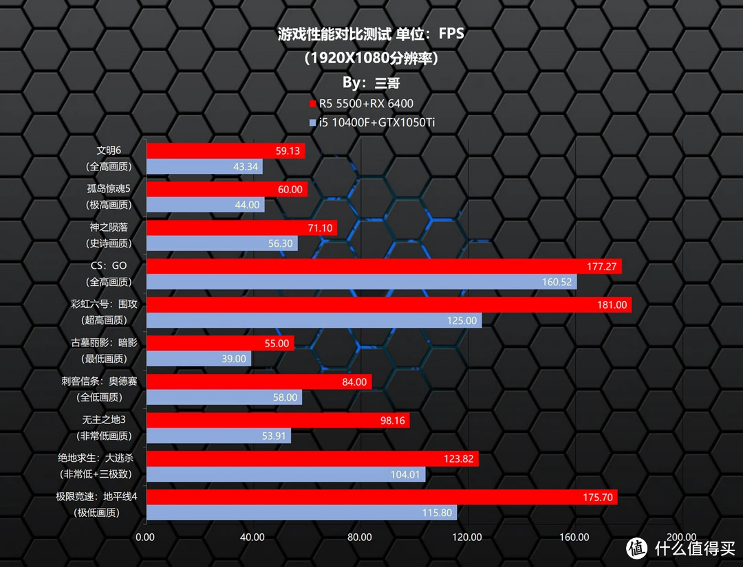 选择合适的显卡：详解GTX1080Ti及完美主机配置方案  第5张