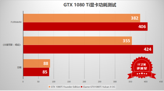 选择合适的显卡：详解GTX1080Ti及完美主机配置方案  第10张