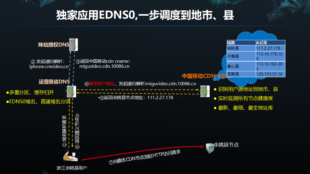 探索手机接入5G网络的关键策略及应用：从基本概念到实用技巧  第6张