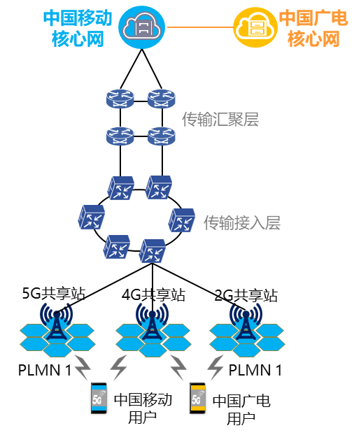 探索手机接入5G网络的关键策略及应用：从基本概念到实用技巧  第8张