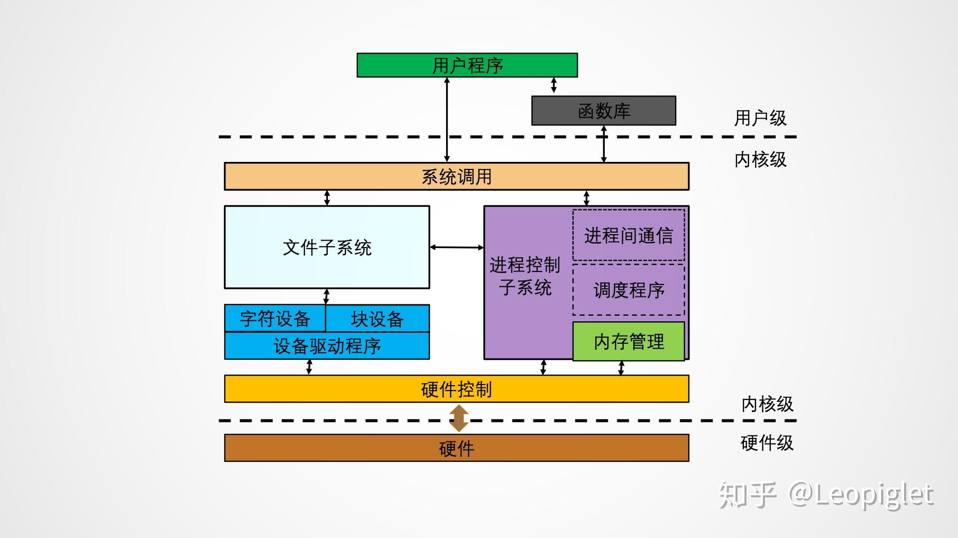 深度解析安卓6.0系统内核架构与特性：Linux3.18核心的影响与优势  第2张