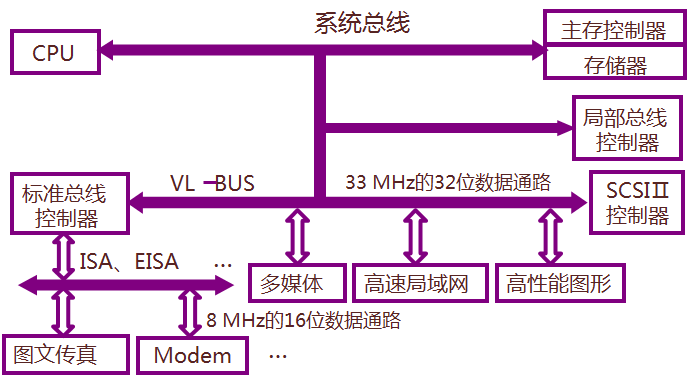 深度解析安卓6.0系统内核架构与特性：Linux3.18核心的影响与优势  第6张