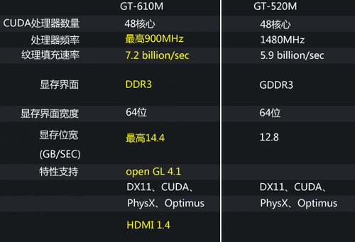 8500GT显卡与GT630显卡：性能比较与选购指南  第9张