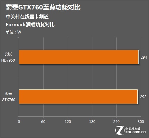 如何选配主机以充分发挥GTX760的性能？高性价比配置方案分享  第7张