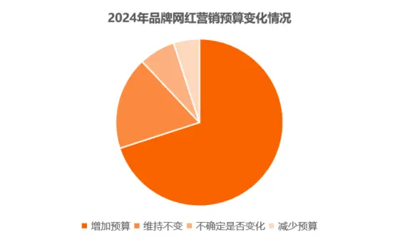 揭秘DDR女网红的舞台魅力：多维度解析其舞蹈技艺及社交影响  第6张