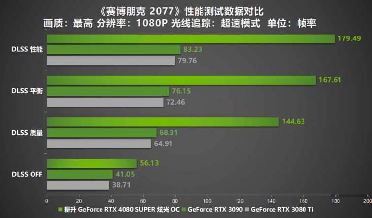 3650显卡性能解析：全面比较与实际表现分析  第2张