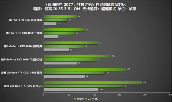 3650显卡性能解析：全面比较与实际表现分析  第8张