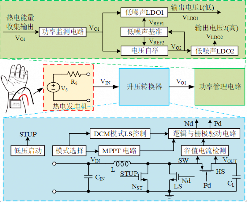 探究DDR传输速率：定义、原理与应用，助您深入了解电子科技领域的核心知识  第5张