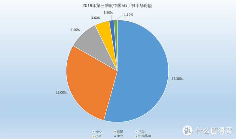 深度剖析：如何让你的三星旧手机接入崭新的5G网络？解读5G与旧手机的关联，探寻新机遇  第9张