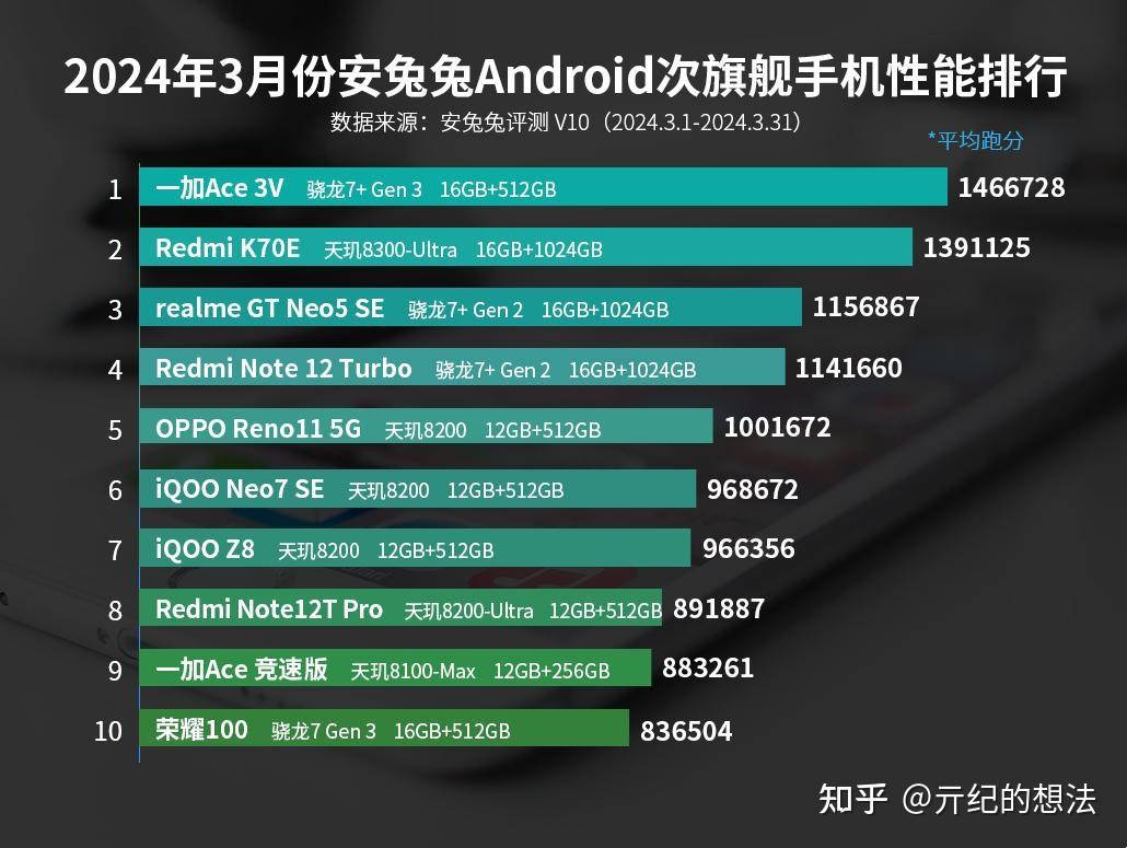 GT730显卡2GB七彩虹跑分详解：性能优势与市场定位  第3张