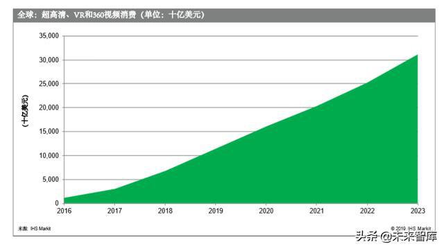 4G手机应对5G网络：技术升级与市场趋势分析  第2张