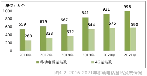 4G手机应对5G网络：技术升级与市场趋势分析  第10张