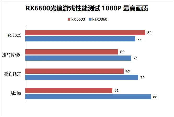 HD3470显卡与GT630M显卡：性能对比及选购建议  第4张