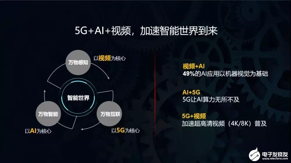 数字化驱动下的5G网络对智能手机的影响及未来发展前景  第4张
