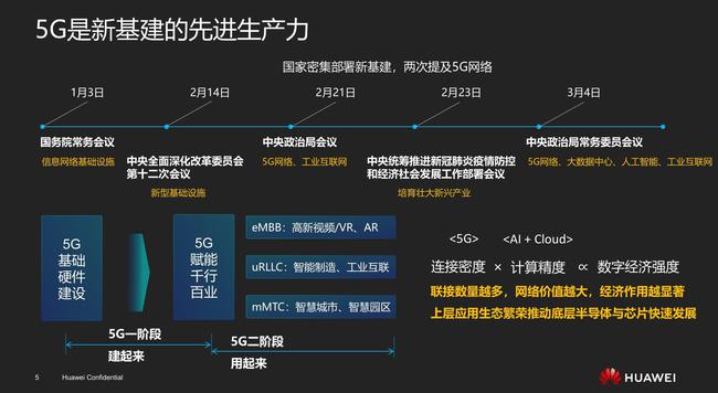 数字化驱动下的5G网络对智能手机的影响及未来发展前景  第5张