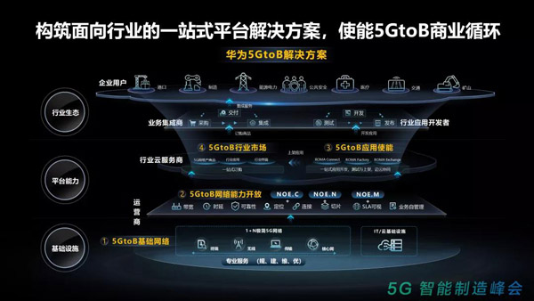 数字化驱动下的5G网络对智能手机的影响及未来发展前景  第9张