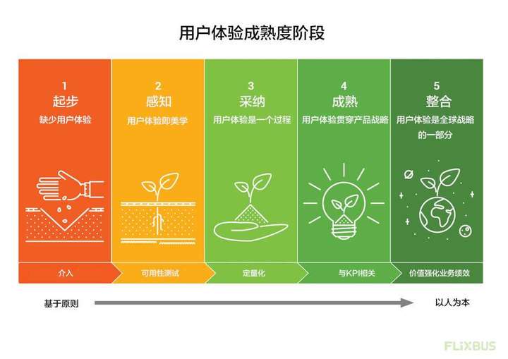 安卓系统网络断连操作详解：设计理念、影响及用户体验优化  第5张