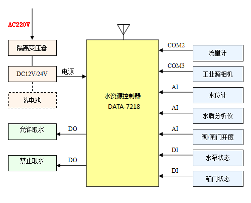 深度剖析安卓系统在线监测技术：原理、方法与应用  第3张