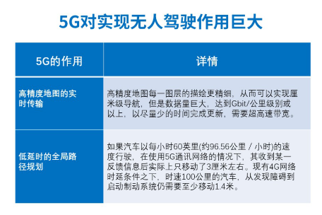 5G技术：解析手机激活网络的重要性与必要性，提升通信速度  第5张