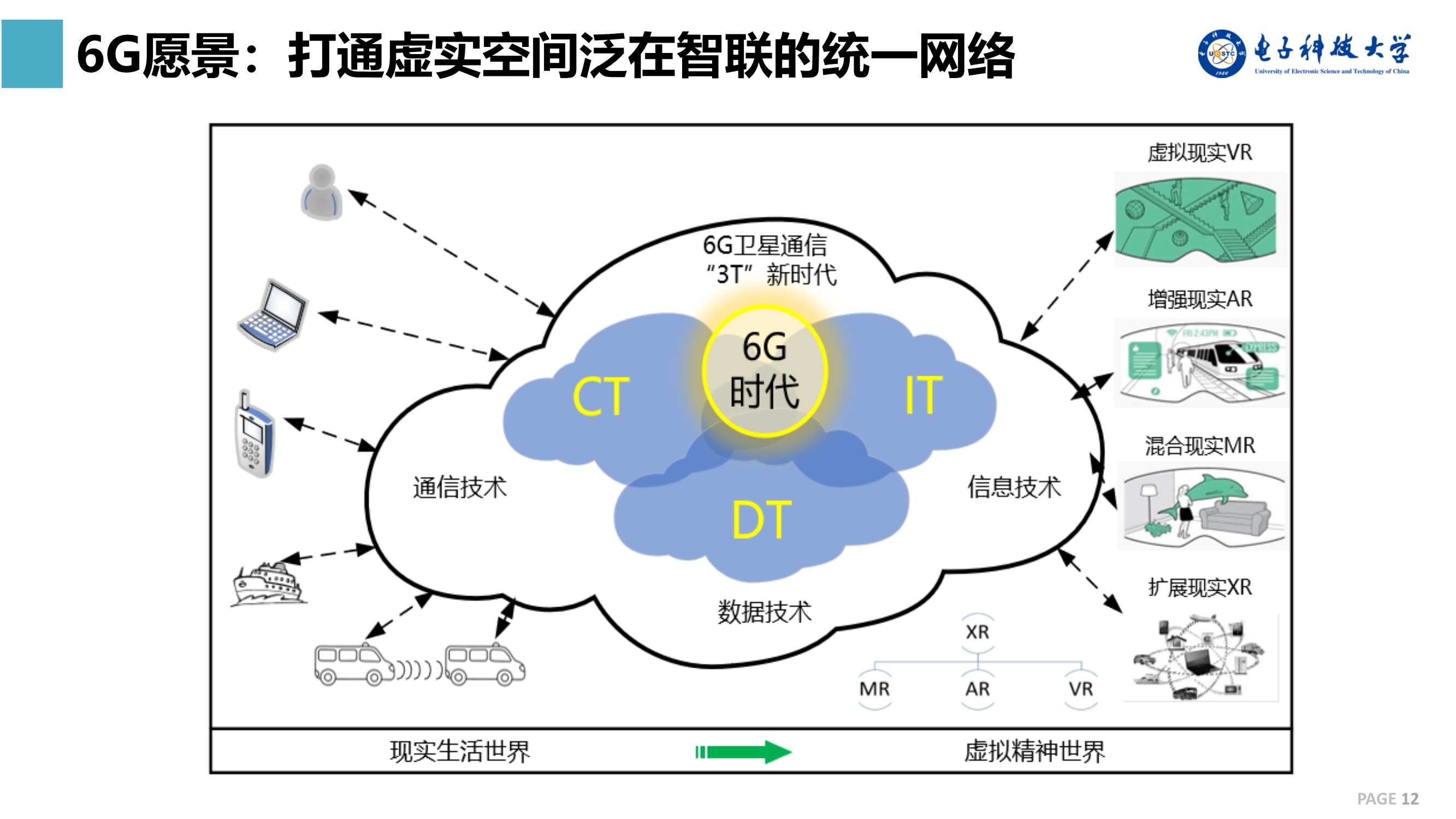 5G技术：解析手机激活网络的重要性与必要性，提升通信速度  第6张