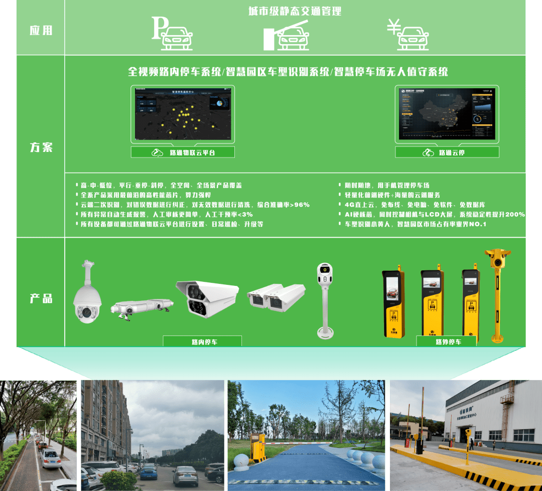 智慧停车技术与蓝牙音箱连接：提升城市停车便捷度的创新尝试  第4张