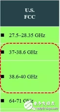 了解5G网络基础知识：如何选购适合你的5G手机？毫米波与Sub-6GHz频段有何不同？  第3张