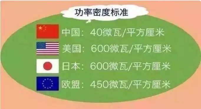 了解5G网络基础知识：如何选购适合你的5G手机？毫米波与Sub-6GHz频段有何不同？  第8张