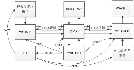 nios ddr3 DDR3内存技术：NiosDDR3在FPGA领域的重要性与影响解析及未来展望  第4张