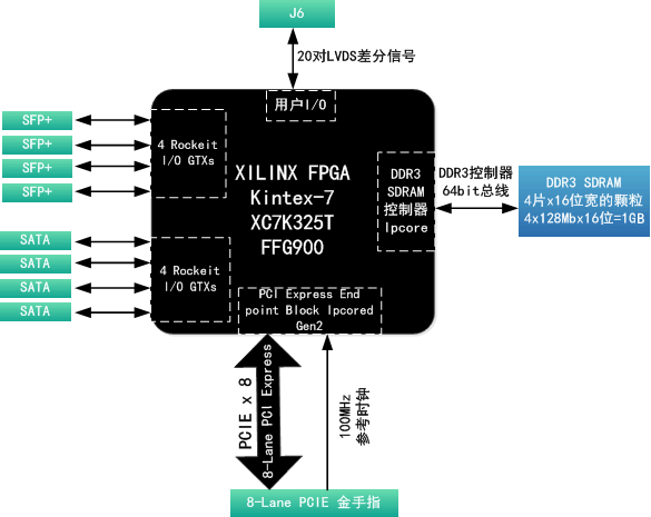 nios ddr3 DDR3内存技术：NiosDDR3在FPGA领域的重要性与影响解析及未来展望  第5张