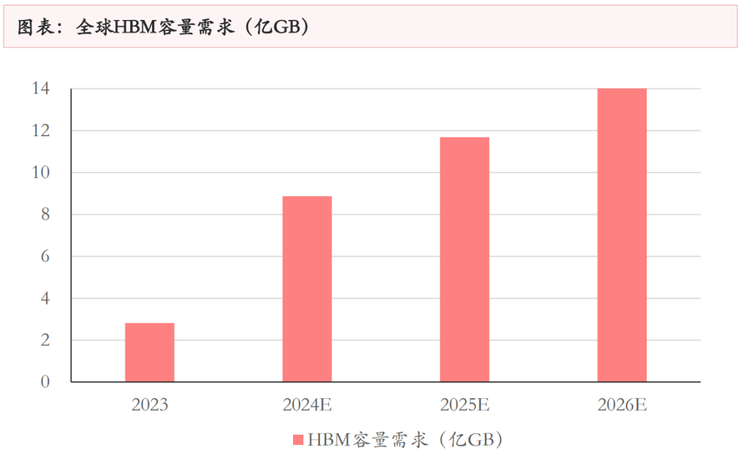 深度剖析DDR2800内存价格及市场趋势：供需平衡与技术发展的影响  第8张