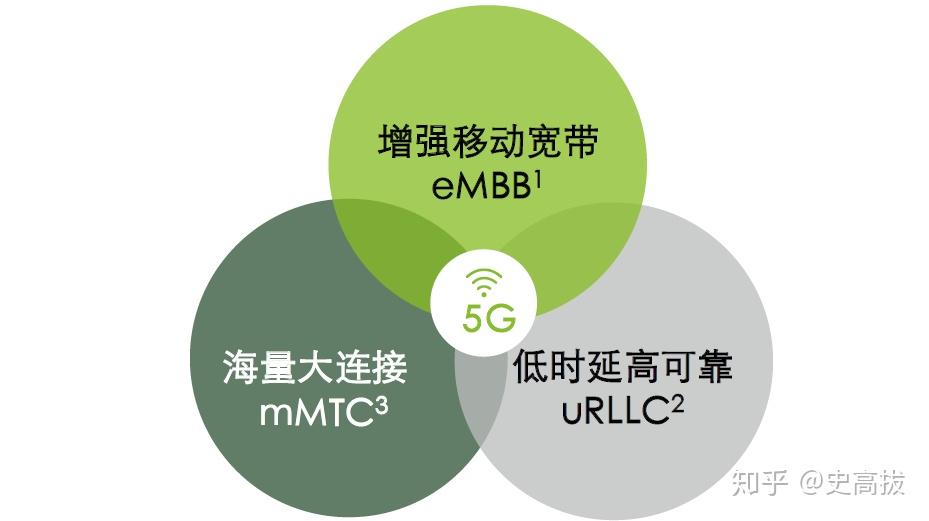 探索5G网络诞生的技术变革：从4G到5G的全面升级  第4张