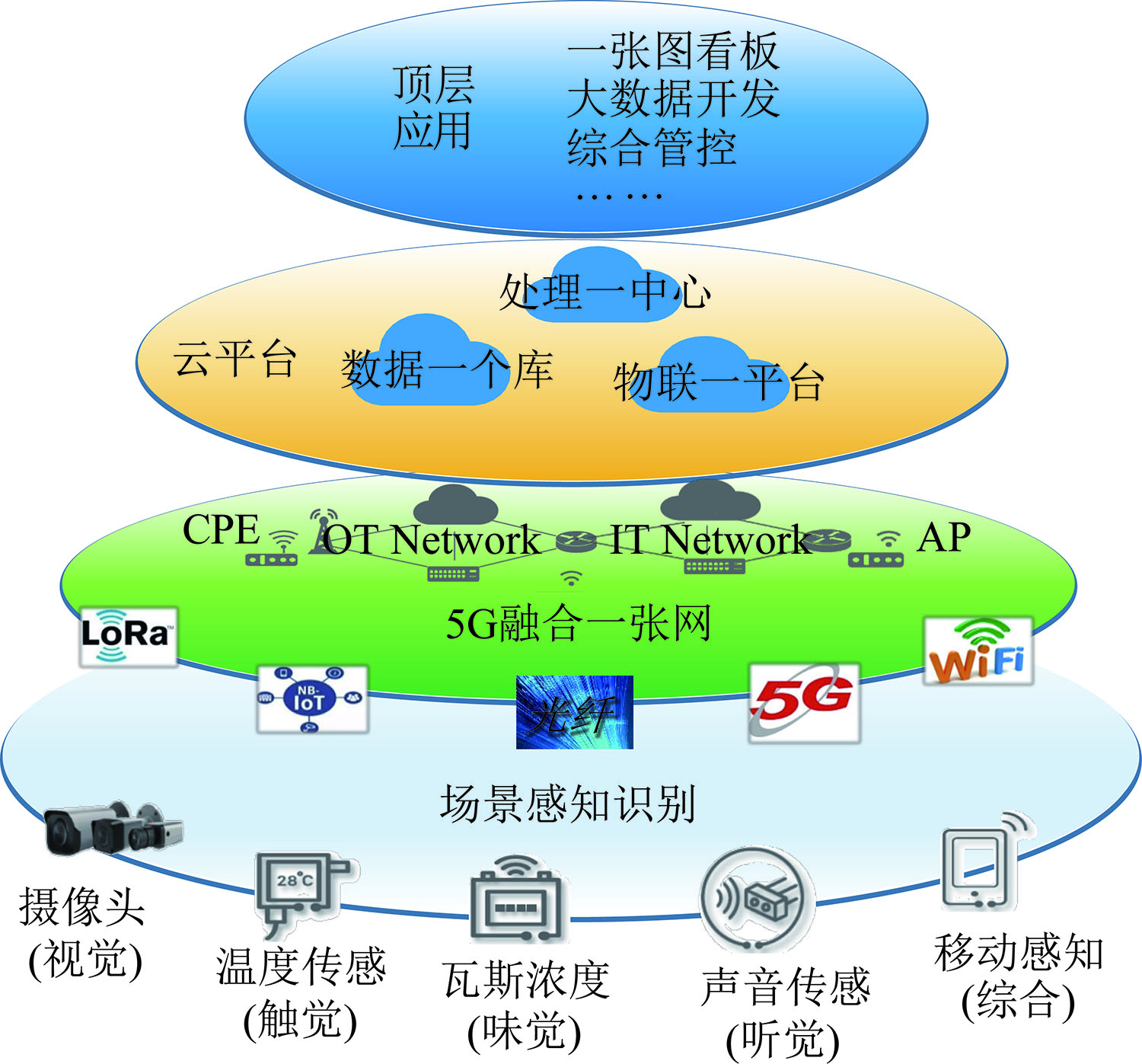 探索5G网络诞生的技术变革：从4G到5G的全面升级  第8张