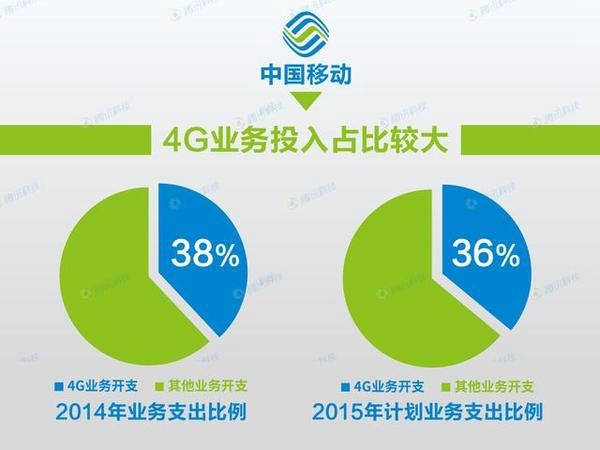 探索5G网络诞生的技术变革：从4G到5G的全面升级  第9张